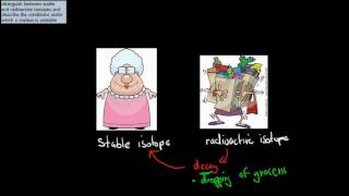 1 Radioisotopes defined HSC chemistry [upl. by Yrrat]