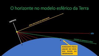 79 O horizonte da Terra plana [upl. by Verney]