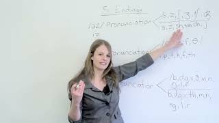 How to pronounce words ending in S in English [upl. by Luisa]