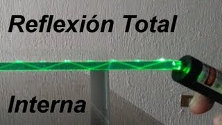 Óptica  Reflexión Total Interna con Laser [upl. by Kylah289]