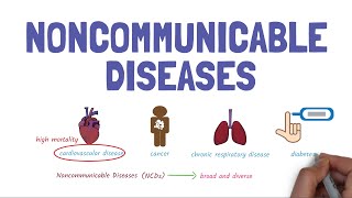 Introduction to NonCommunicable Diseases a global killer [upl. by Gamages]