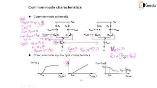 Differential Amplifier Qualitative Analysis Common Mode Characteristic  Amplifier Fundamentals [upl. by Hakvir956]