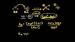 Ka and acid strength  Chemical processes  MCAT  Khan Academy [upl. by Arbed]