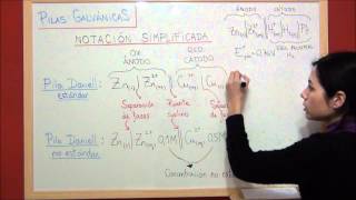 QUIMICA REDOX T48 Notación simplificada de las pilas galvánicas [upl. by Lea]