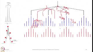 Week 2  Lecture 10  Introduction to 31P NMR Spectroscopy [upl. by Martreb]