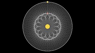 The Orbits of Venus and Mercury  Orbital Mechanics  Physics Simulations [upl. by Fleece]