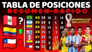 TABLA POSICIONES FECHA 17  Resumen Rápido  Eliminatorias 2022  Perú depende de si mismo [upl. by Ling747]