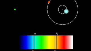 Spectroscopic Binary Star [upl. by Kasey]