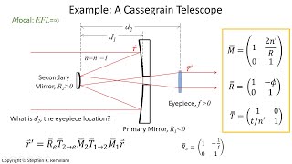 Paraxial Ray Tracing Using Matrices with a FRED Example of a Cassegrain Telescope [upl. by Akimet77]