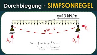 Simpsonregel  Durchbiegung Einfeldträger  Arbeitssatz  Schnittgrößen  Statik  TM [upl. by Mur386]