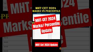 mht cet result 2024 shorts viral trending mhtcet mht cet result cetresults CET Rank [upl. by Hafler340]