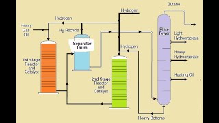 Fixed Bed Reactors [upl. by Handel21]