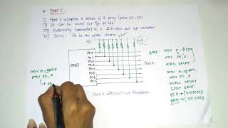 Input Output port  Microcontroller in Hindi [upl. by Rubenstein]