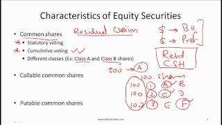 CFA Level I Overview of Equity Video Lecture by Mr Arif Irfanullah Part 1 [upl. by Essilem]