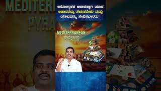 ಜಗತ್ತಿನಲ್ಲಿ ಇದಕ್ಕಿಂತ ಉತ್ತಮವಾದ ಆಹಾರವಿಲ್ಲ 100 ವರ್ಷ ಗ್ಯಾರೆಂಟಿ Mediterranean Diet Explained  shorts [upl. by Liss]