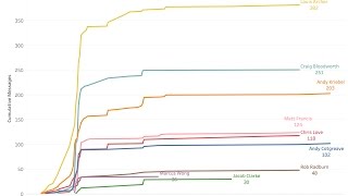 Tableau 102 Dateparse [upl. by Naujuj204]