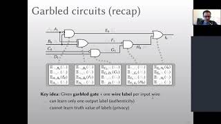 MPCMike Rosulek Lecture 2 Advanced Techniques and Optimizations for Garbled Circuits [upl. by Dever]