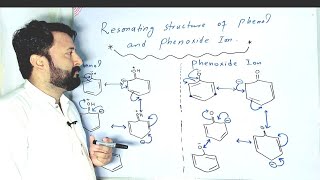 Trick to draw Resonance structures of phenol [upl. by Ettezil]