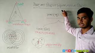 अल्फ्रेड वेबर का सिद्धांत न्यूनतम परिवहन लागत का सिद्धांतWebers theoryPrinciple of minimum cost [upl. by Otrebire]