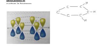 Draw the delocalised benzene structure [upl. by Enirod878]