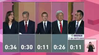 Primer Debate Presidencial [upl. by Dnalra408]