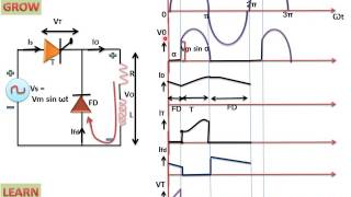 Single Phase Half Wave Thyristor With RL Load And Freewheeling Diode हिन्दी [upl. by Lekzehcey]