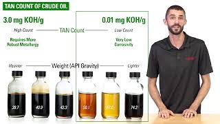 Uncovering Crude Oil Types Heavy Light Sweet Sour and More [upl. by Anesor]