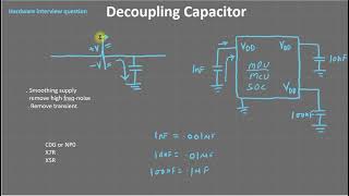 Decoupling capacitor  what is decoupling capacitor used [upl. by Ahsenrat]