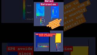 NEWS  Stable SPH METAL EXTRUSION particles sph coding opensource ALE eulerian meshfree [upl. by Lynn]