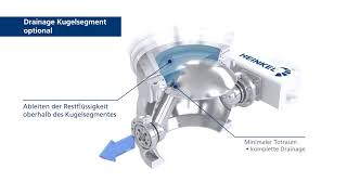 HEINKEL Kugelsegmenthahn Neue Animation [upl. by Otreblig]
