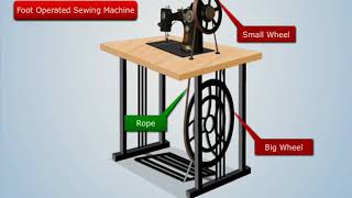 Working of Flywheel  Theory of Machines [upl. by Ilysa775]