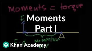 Six types of enzymes  Chemical Processes  MCAT  Khan Academy [upl. by Meghann]