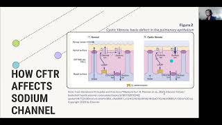 Cystic Fibrosis [upl. by Rucker]
