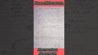 Receptors types shorts pharmacology 4thsememster ytshorts bpharmacy viral gpcr receptores [upl. by Anneirb]