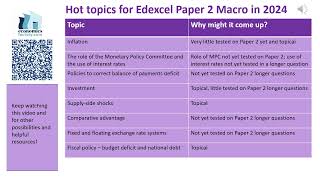 What might come up on the Edexcel Economics A level exam in 2024 [upl. by Pell]