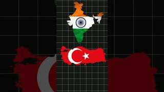 Turkey Imposes defence export ban on india India said It Is disinformation [upl. by Rust]