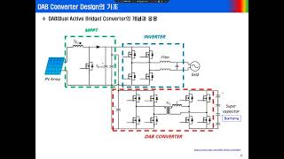 전력전자 기초 105 DABDual Active Bridge Converter의 기초 개념 [upl. by Esinert]