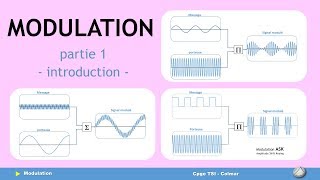 S02 E09 Modulation part 1 [upl. by Bamberger432]