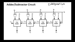 Adder Subtractor Circuit دائرة الجامع الطارح [upl. by Woo]