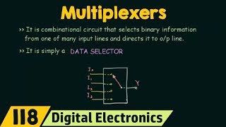 Introduction to Multiplexers  MUX Basic [upl. by Zzahc]