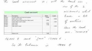 the trial balance [upl. by Joscelin]