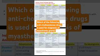 Which of the following anticholinesterase drugs is used for diagnosis of myasthenia gravis [upl. by Ardelle385]