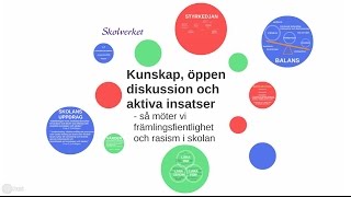 Föreläsning av Skolverket om skolans värdegrund och arbetet med att stärka hela skolans uppdrag [upl. by Ardnasela]