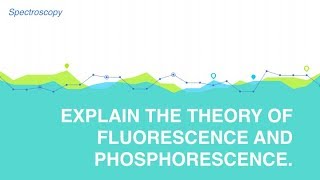 Explain the theory of Fluorescence and Phosphorescence  Analytical Chemistry [upl. by Berck]