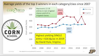 Corn School Whats the secret to winning yield contests [upl. by Wil546]