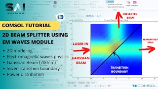 COMSOL Tutorial 12  2D Beam Splitter  Laser Gaussian passing through beam splitter using COMSOL [upl. by Mccreary]