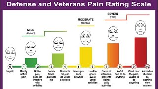 Pain Assessment  PQRST [upl. by Dnomal355]