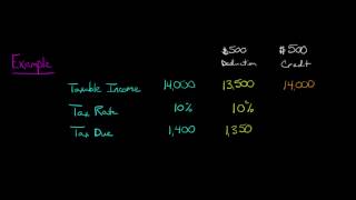 Adjusted Gross Income Explained in Four Minutes  WSJ [upl. by Lynn]