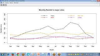 R Programming Line Graphs [upl. by Zolnay955]