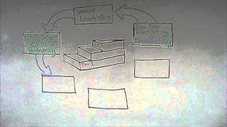 What is MTSS MultiTiered Systems of Support [upl. by Ahseenyt79]